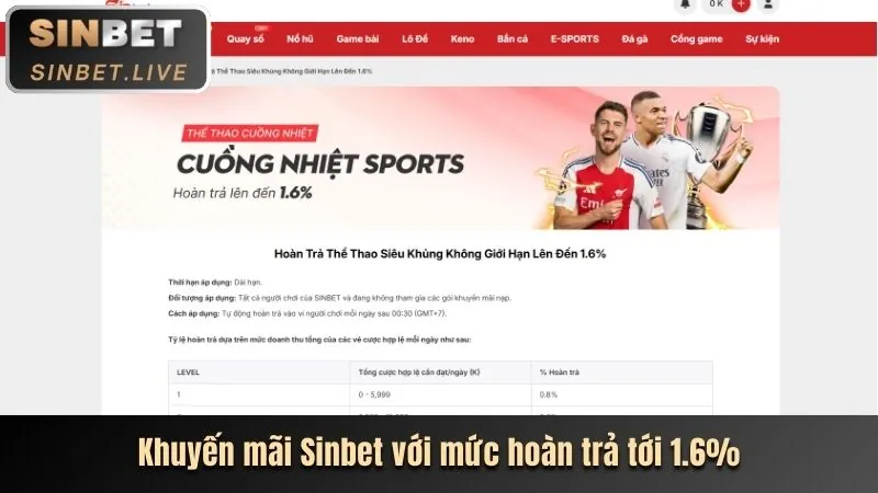 Thưởng Nạp Theo Phương Thức Thanh Toán SV888